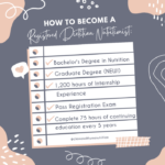 how to become a registered dietitian