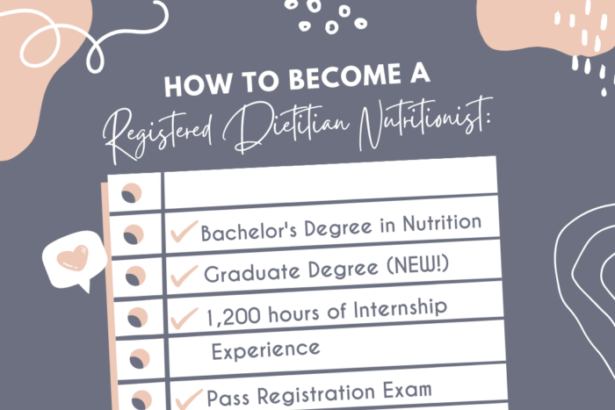 how to become a registered dietitian